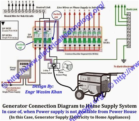 portable generator wiring diagram